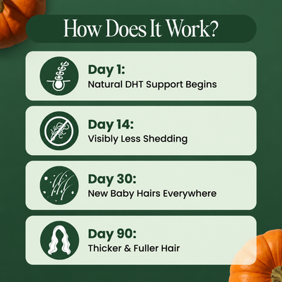 Pumpkin Seed Oil Softgels